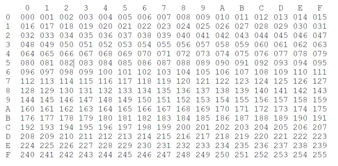 convert mac address to hexadecimal